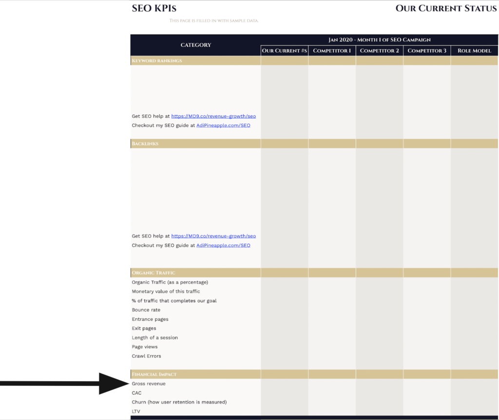 Revenue growth with SEO